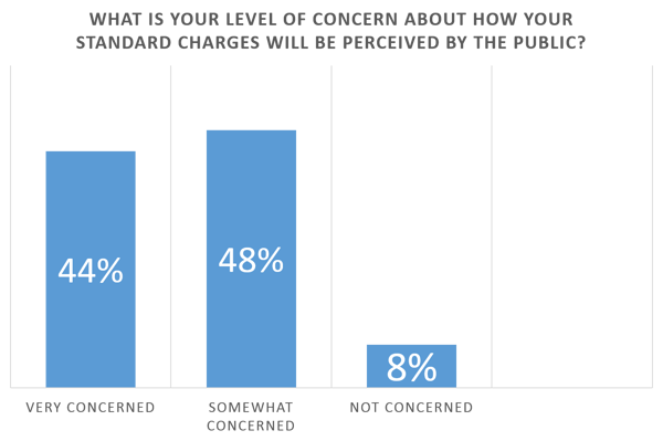 Graph 2 v2