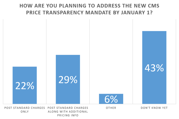 Graph 3 v2