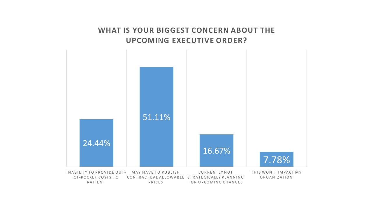 EO Webinar Poll 1