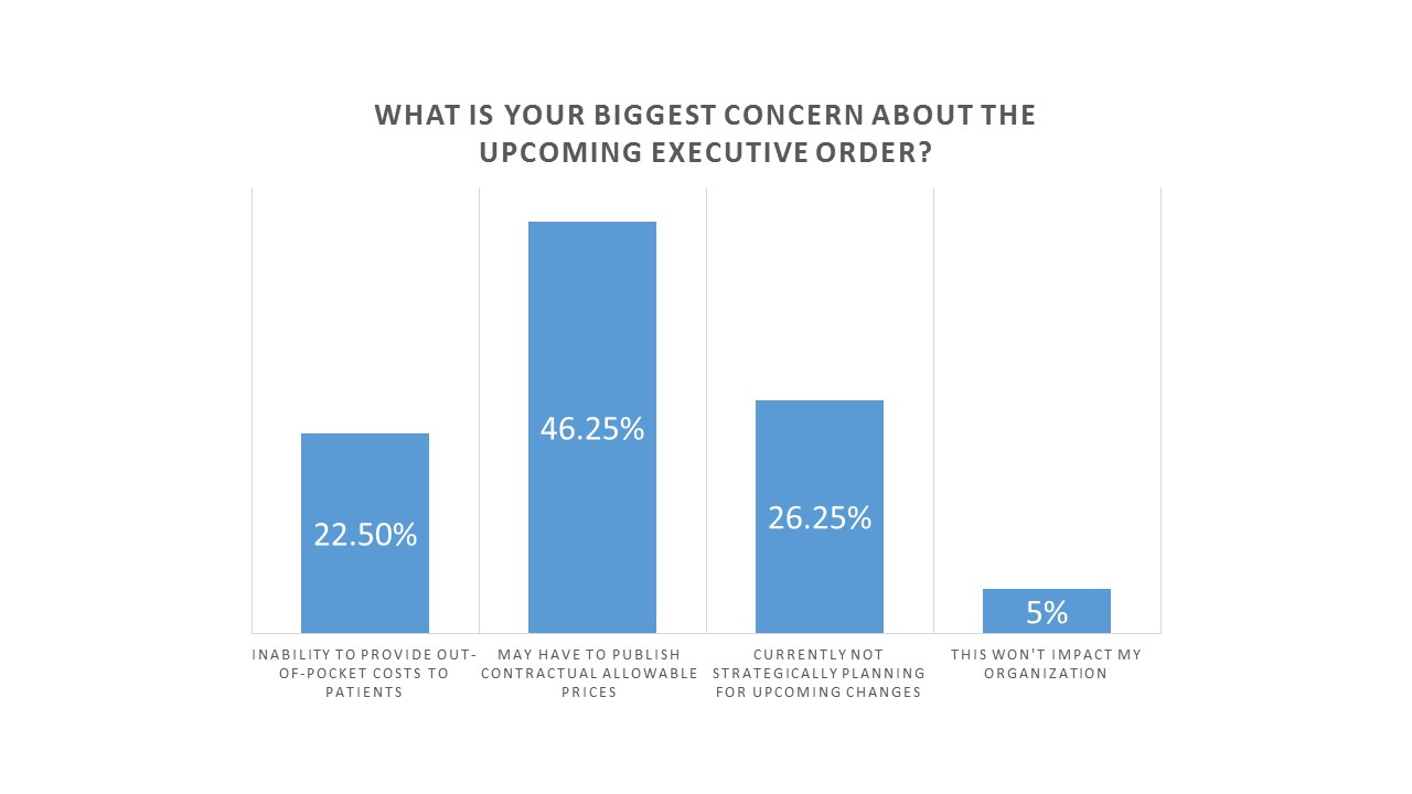 EO Webinar Poll 2