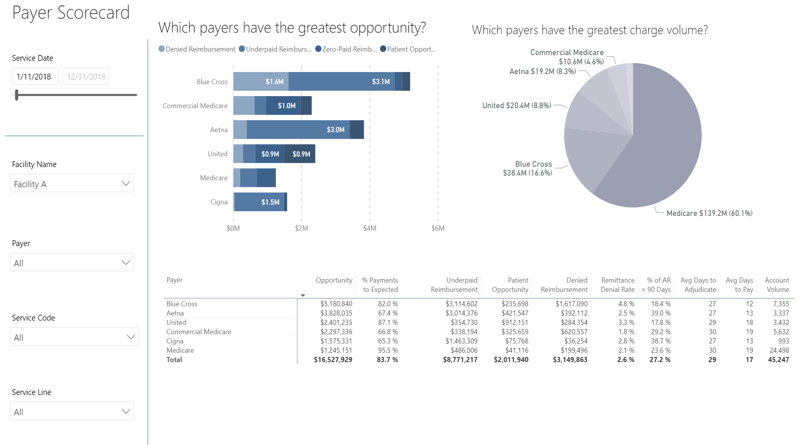 Payer Scorecard