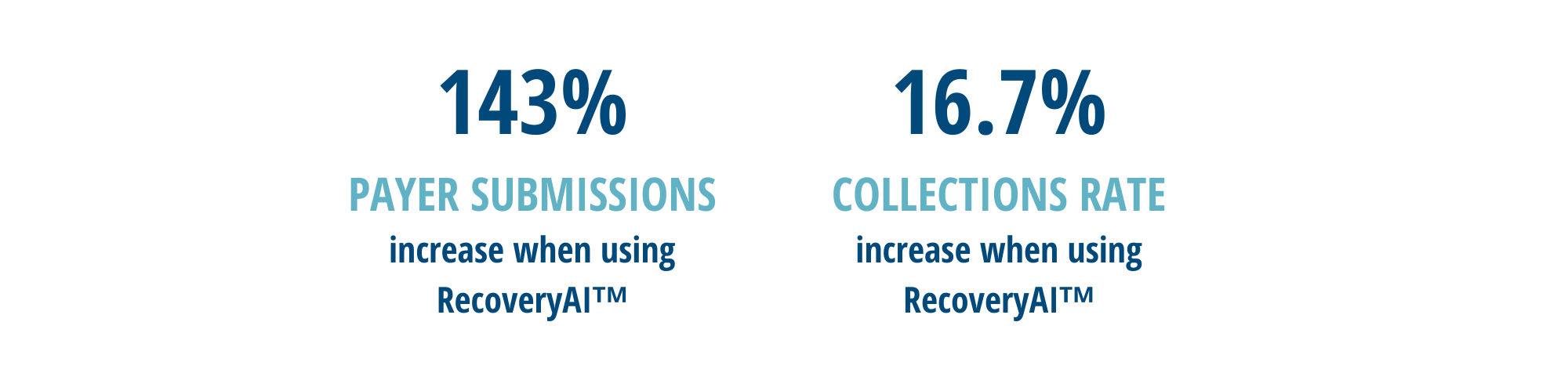 Recovery AI Case Study Metrics