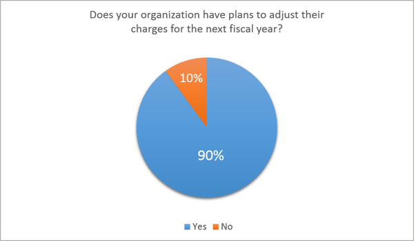 chart 3-1