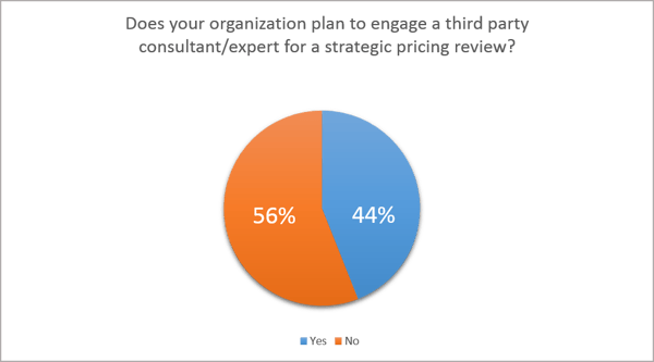 chart 4